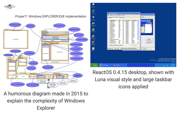 开源版Windows系统ReactOS诞生30周年！未来开发重点公布