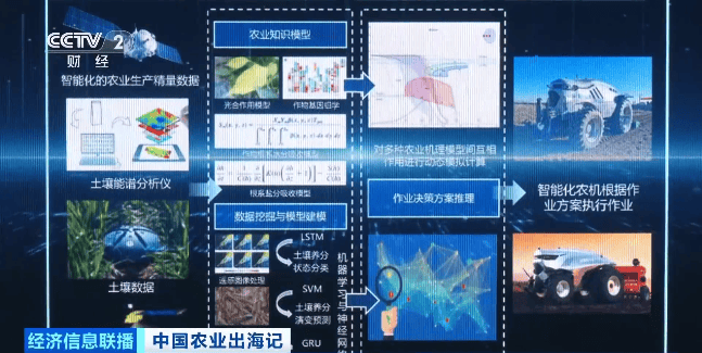 像打游戏一样种地！走进“伏羲农场”，看未来农业的中国智慧